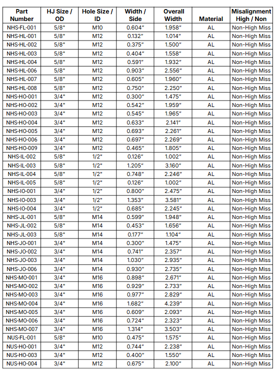 Non-High Misalignment Spacers Pair