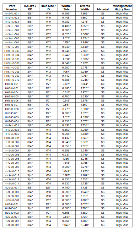 High Misalignment Spacers Pair