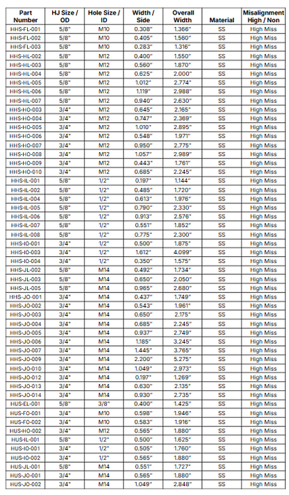 High Misalignment Spacers Pair