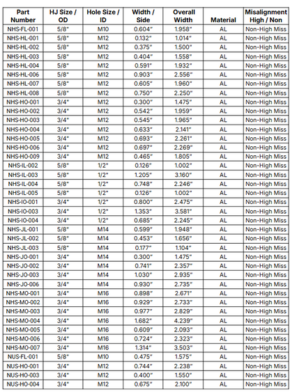 Non-High Misalignment Spacers Pair